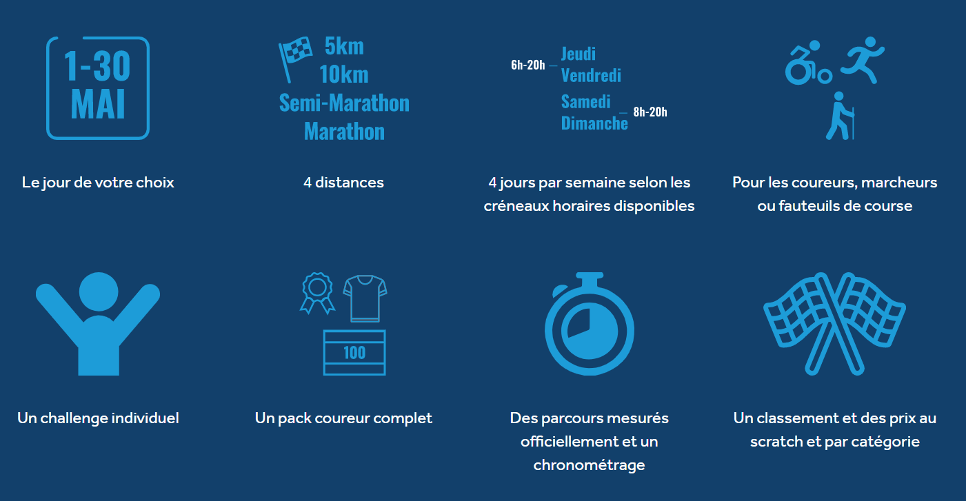 Harmony Genève Marathon for Unicef aura lieu du 1er au 30 mai 2021